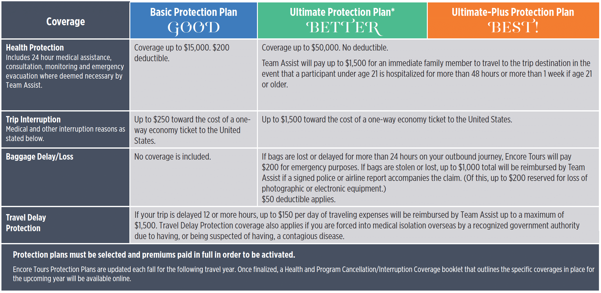 Protection Plan 2